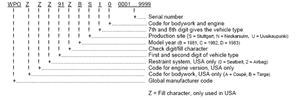 numbers