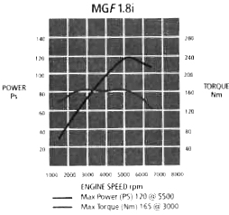 mpi